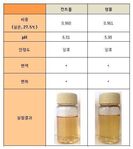 의약외품 시제품의 안정성