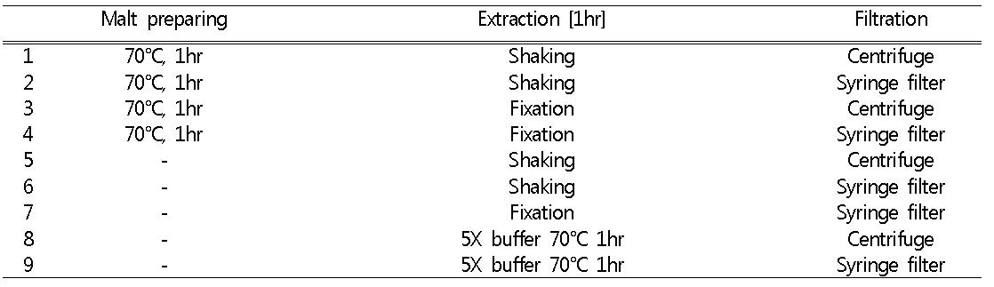 맥아 조효소 추출 단계