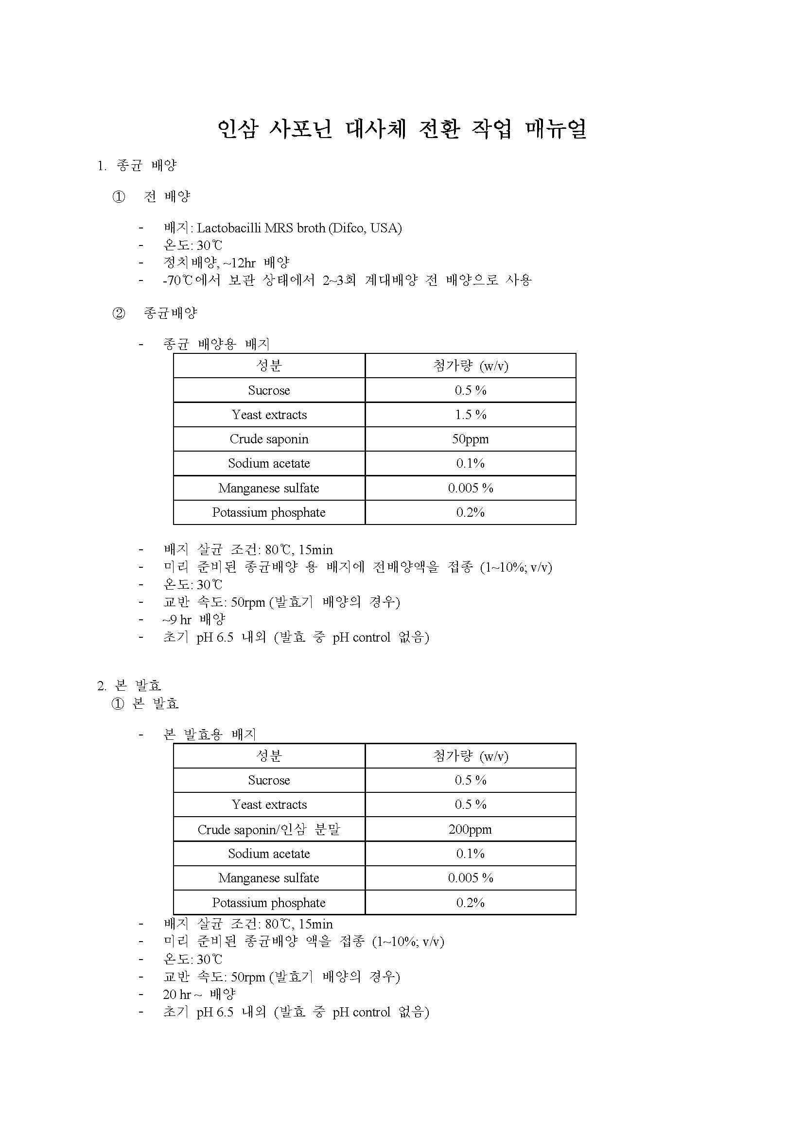 인삼 사포닌 대사체 전환 작업 매뉴얼