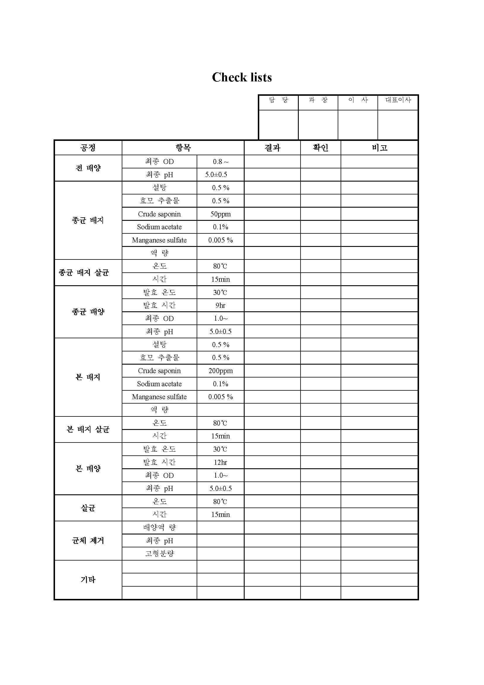 인삼 사포닌 대사체 전환 작업 check list 양식.