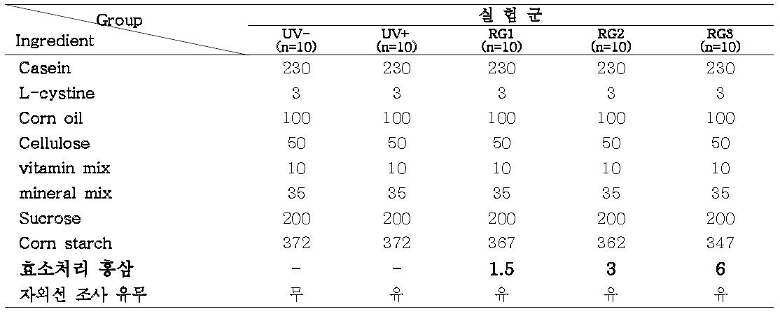 식이구성표