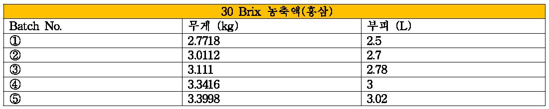 공정에 따른 결과물-5batch