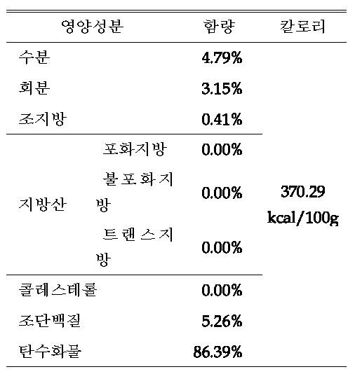 Beauty food 원료 타브렛의 영양성분 함량