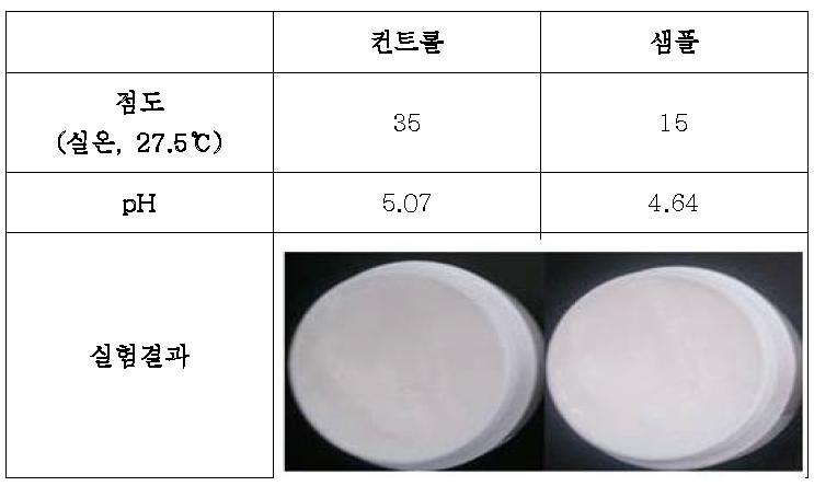 점도 및 pH