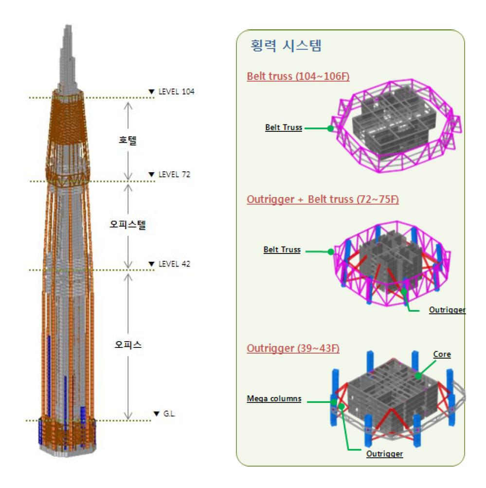 횡력 저항 구조시스템