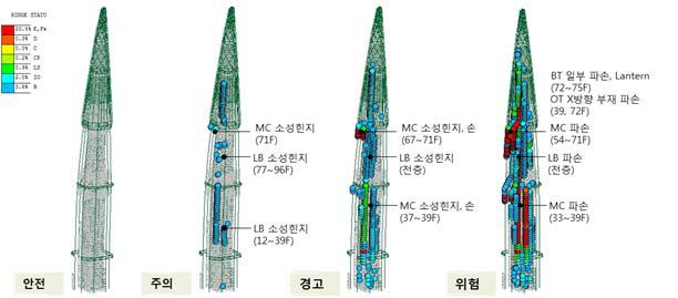 Push-over Analysis 단계별 소성힌지 발생 양상