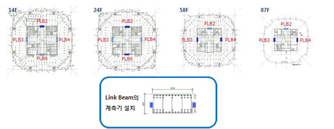 Link beam 변형률계 설치위치