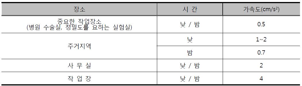 ANSI 사용성 평가 기준