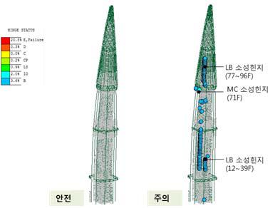 Pushover Analysis 구간별 힌지발생-1