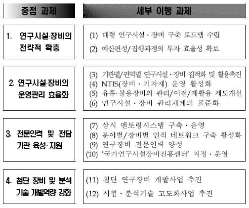 [그림 2-3 대형장비 구축/운용 관련 국가상위 정책 현황]