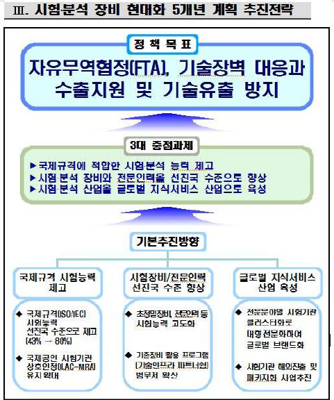 [그림 2-4 시험분석 장비 추진전략]