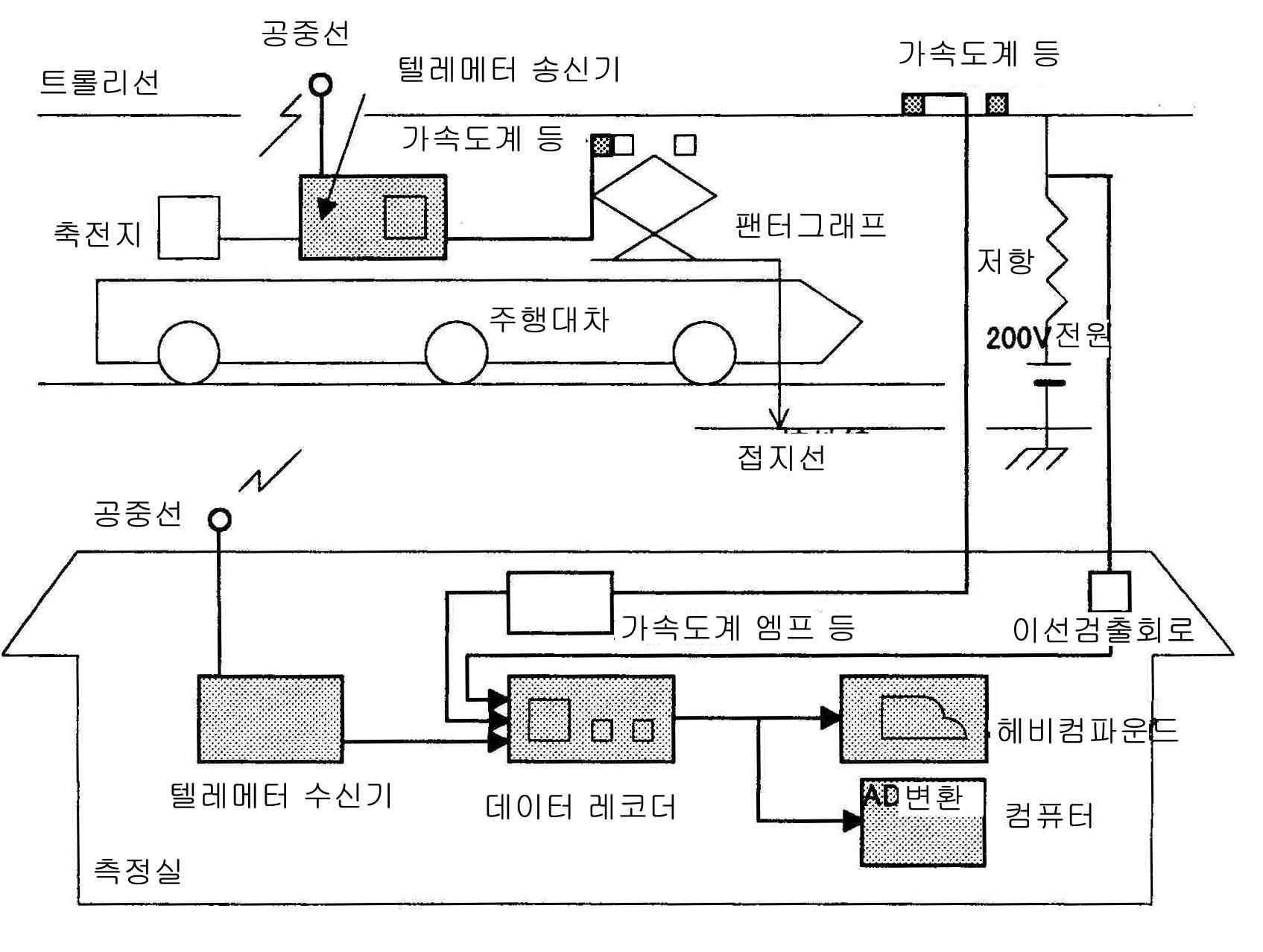 [그림 3-17 취득데이터 처리 구성