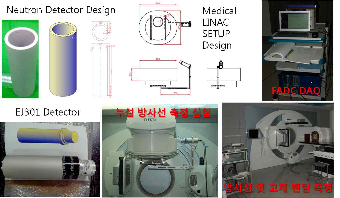 Fig. 10. EJ301 액체 감마선 및 중성자 검출기 제작 및 10 MeV 의료방사선 측정