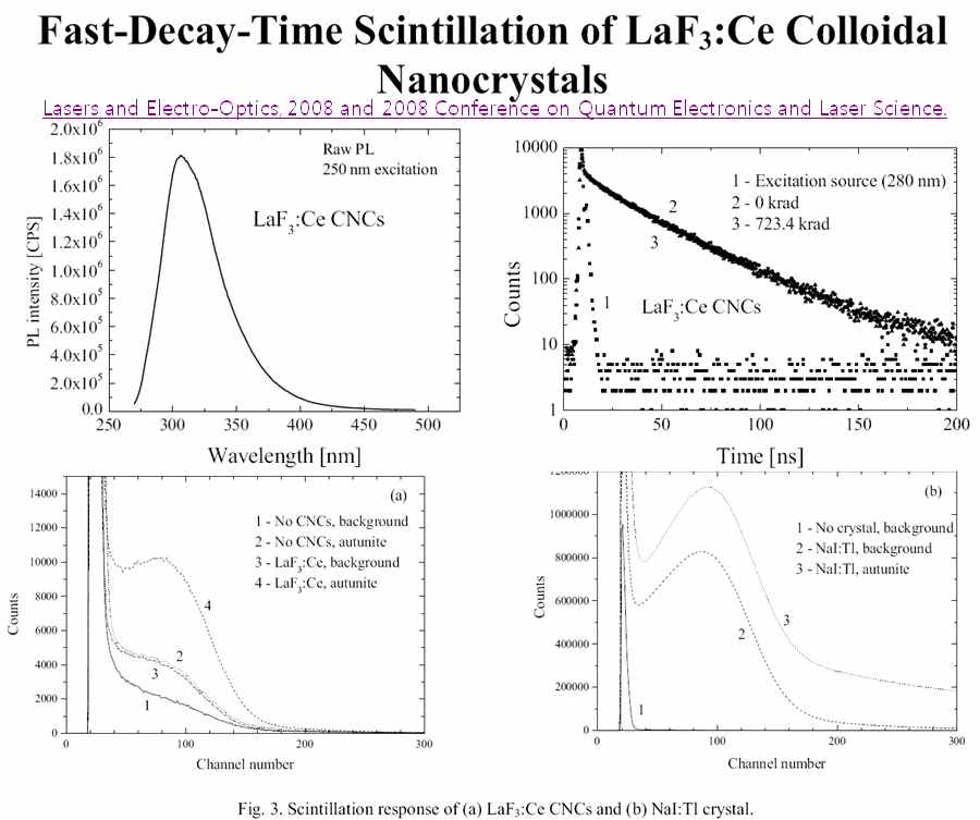 Fig. 20. 자료 조사 결과로 선정된 LaF3:Ce 나노입자의 빠른 붕괴 시간상수 특성