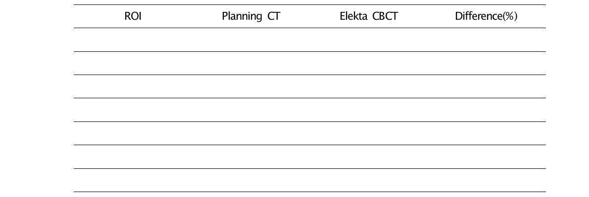 Dose comparison between calculated dose based on Planning CT and CBCT (The first results).