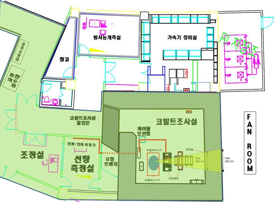 Fig. 8. Calibration system area(green painted) in DIRAMS.