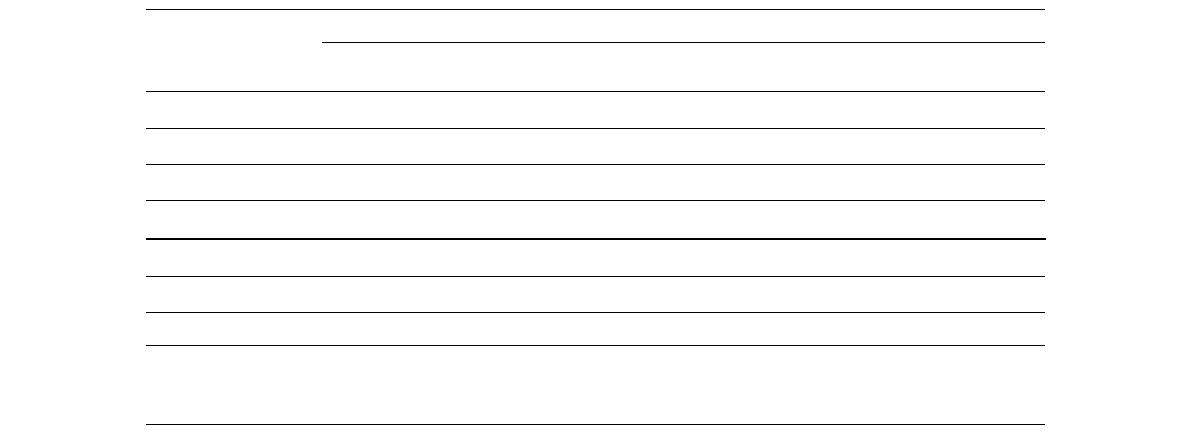 Calibration results for OSL dosimeters.