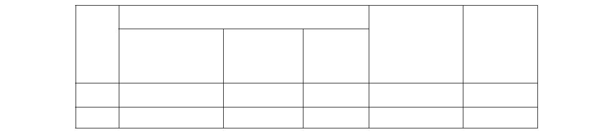 Measured results for lower directional irradiations (irradiation applicator).