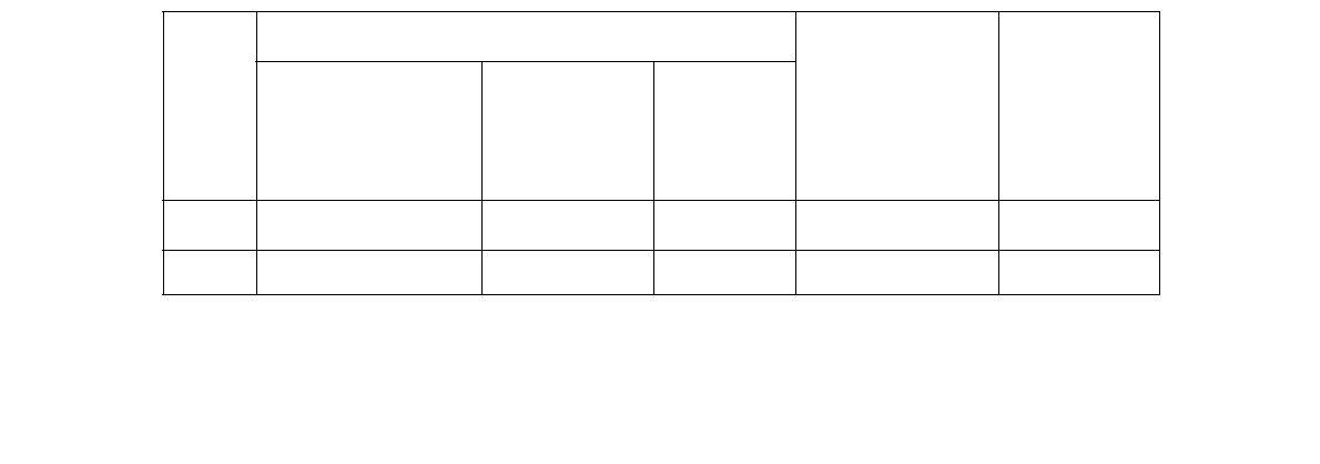 Measured results for upper directional irradiations (irradiation applicator).