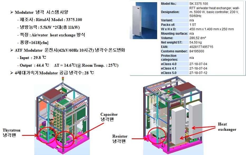 Modulator main cabinet 냉각설계