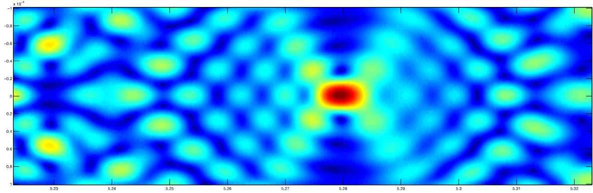 광학 장치의 제 2 초점 주변에서의 Beam Profile 시뮬레이션 결과