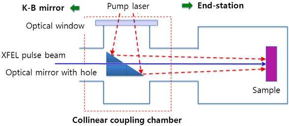 Laser In-Coupling(LIN) 개념도