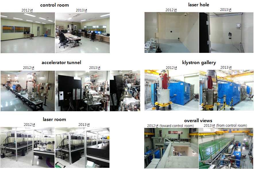 PAL XFEL 입사기 시험시설 (ITF, Injector Test Facility) 각 부분의 2012년 및 2013년 모습 비교.