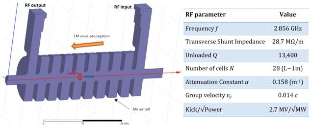 ITF에 설치된 TDS (Transverse Deflecting Structure)의 구도 및 주요 사양