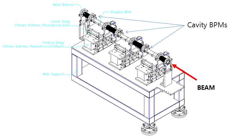 BPM 빔 시험 장치의 3D 모델