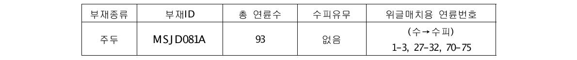 망선루 주두 위글매치용 시료