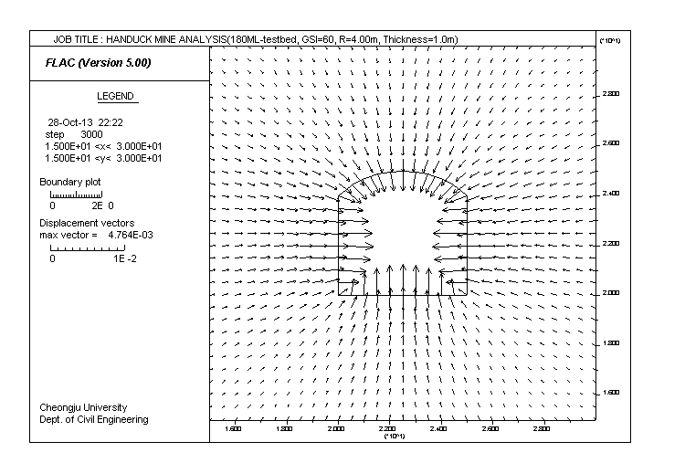 그림 3.3.40. 변위 분포도(발파손상대의 두께=1m, GSI=60)
