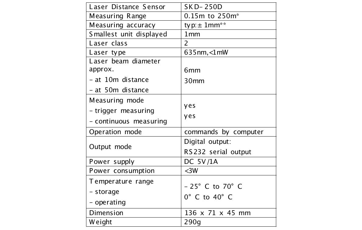 SKD-250D 레이저 거리측정 센서 사양.