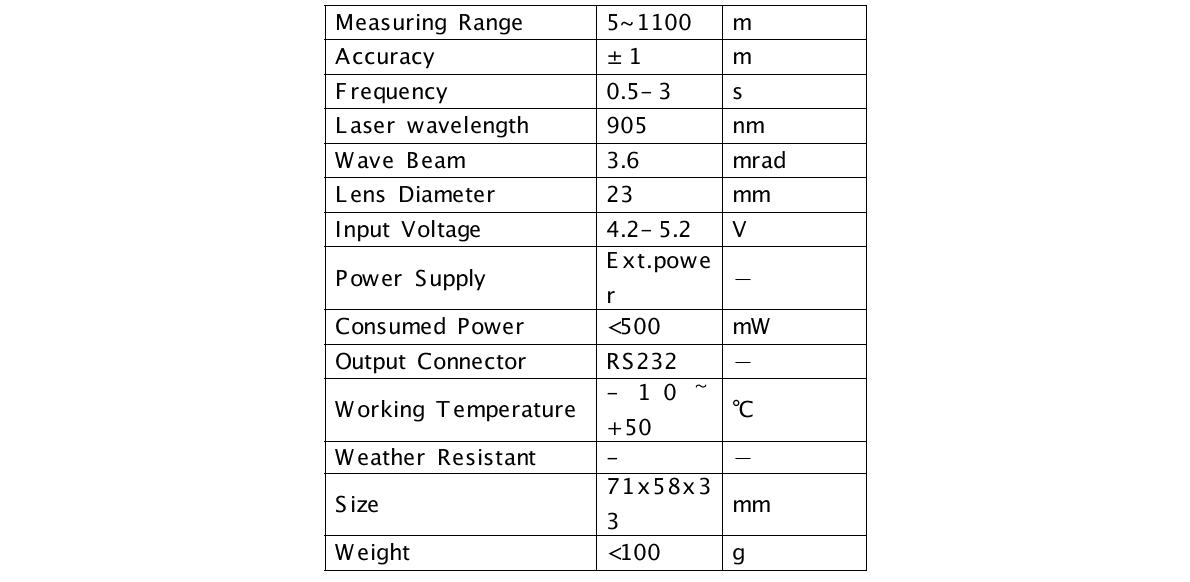 RF1000 레이저 거리측정 센서 사양.