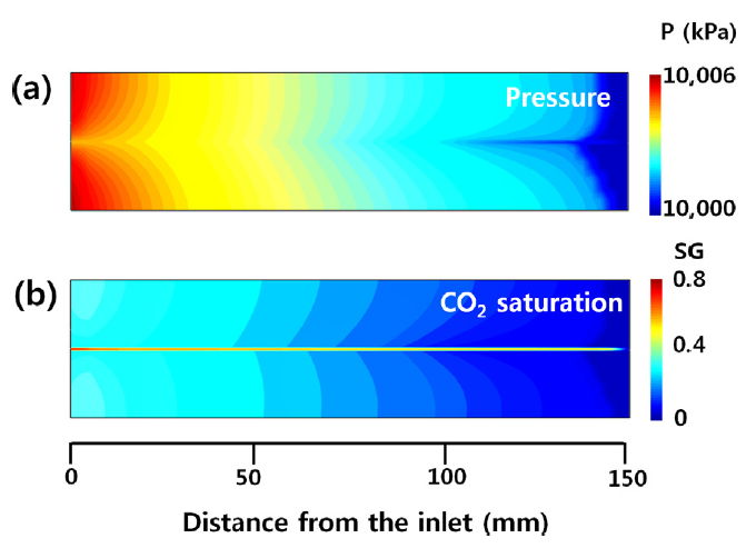 그림 3-4. 주입율이 5 ml/min 일 때 균열을 포함한 매질에서의 압력분포 및 CO2 포화도
