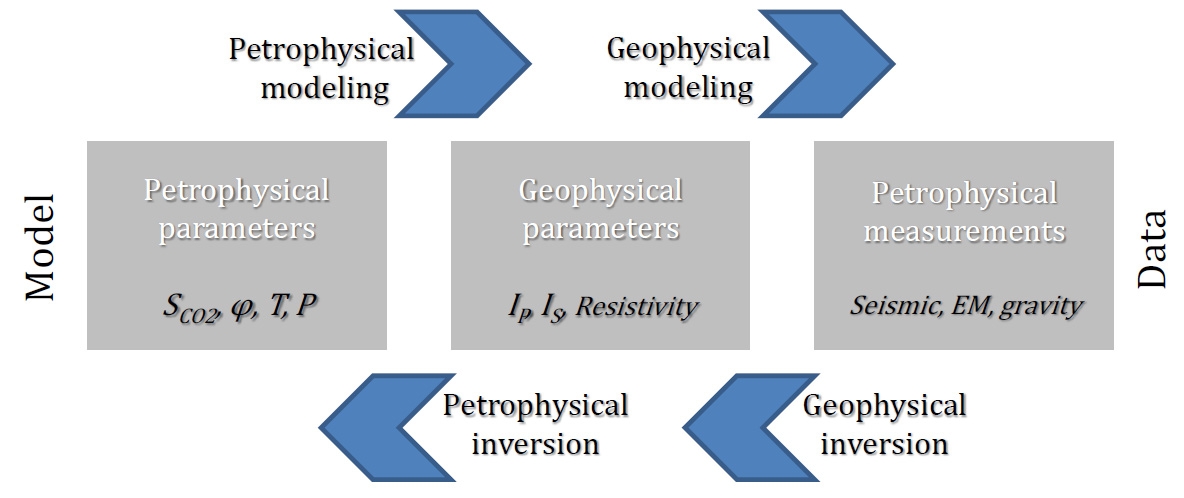 그림 3-59. 유동모델링과 지구물리학적 측정자료와의 상관관계도