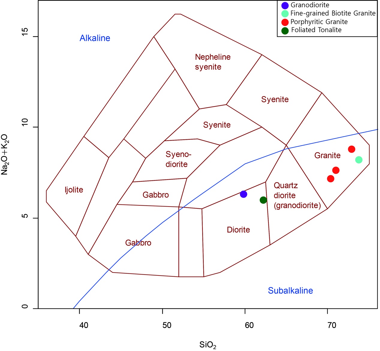 그림 5-1. 화성암의 화학적 분류를 위한 TAS (Total Alkali vs. Silica) 도표