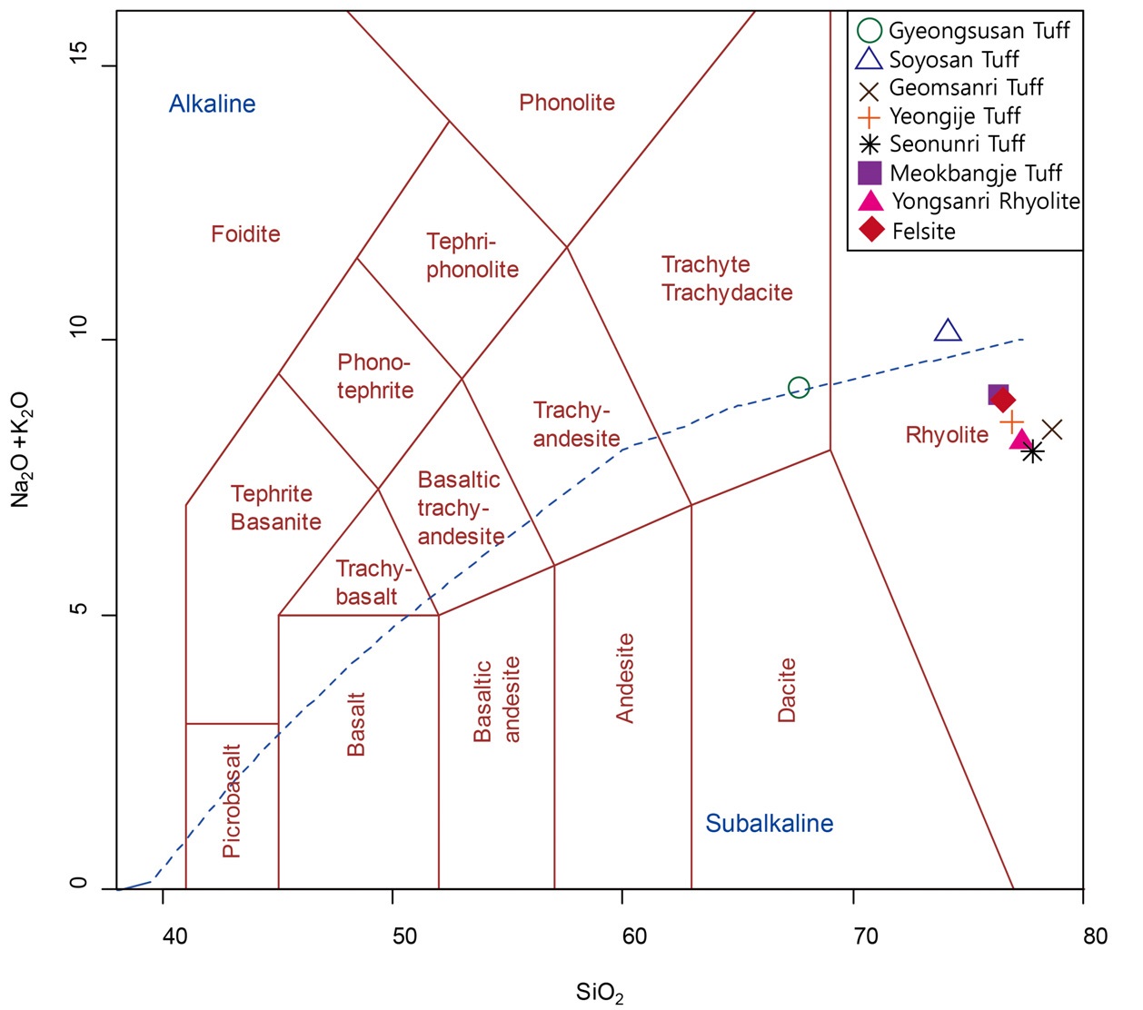 그림 5-4. 선운산화산암 화학적 분류를 위한 TAS (Total Alkali vs. Silica) 도표