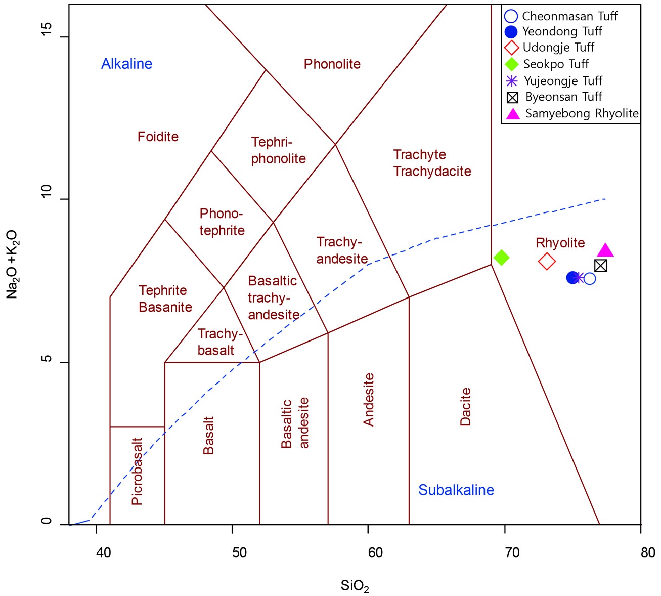 그림 5-7. 부안화산암의 화학적 분류를 위한 TAS (Total Alkali vs. Silica) 도표