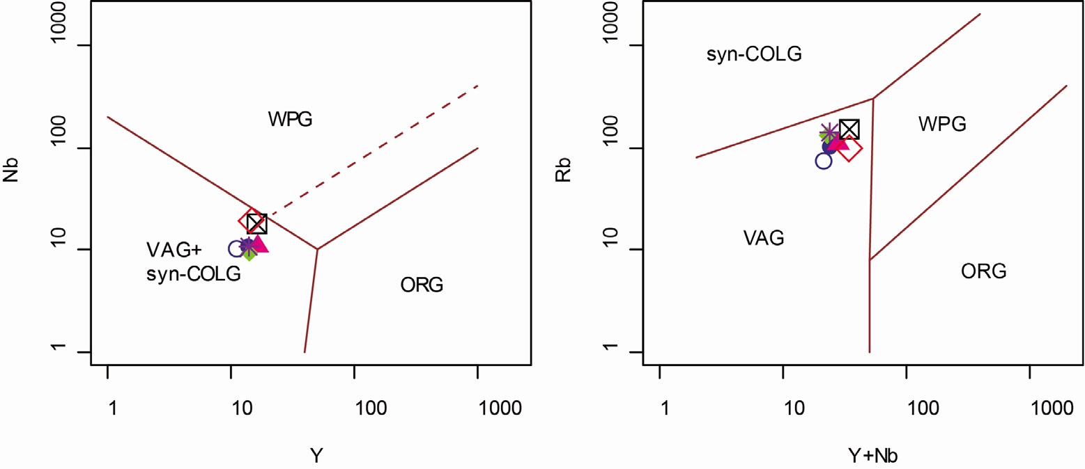 그림 5-9. 부안화산암의 Y vs. Nb와 (Y+Nb) vs. Rb 지구조환경 구분 도표