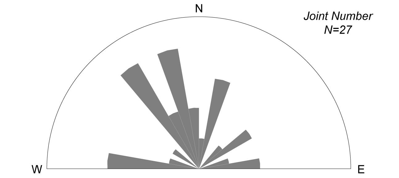 그림 6-6. 소규모 절리의 방향성을 나타내는 장미 도표