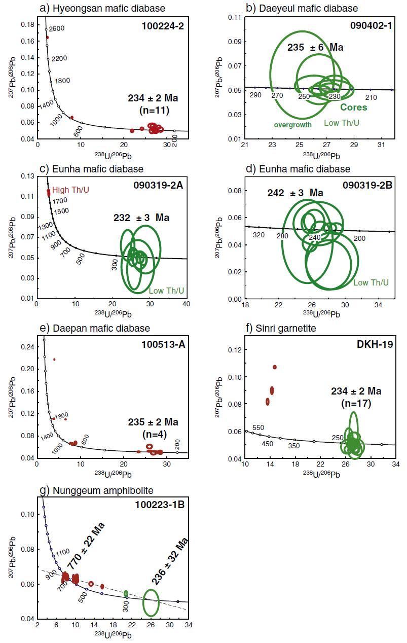 Tera-Wasserburg concordia plots of SHRIMP U-Pb isotopic analyses of zircon from diabases, garnetites, and amphibolites from the Hongseong area.