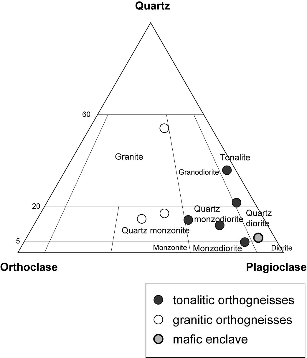 Normative quartz–orthoclase–plagioc lase composition diagram(after Streckeisen, 1976) forthe Middle Paleozoic orthogneisses from the Wolhyeonri complex.