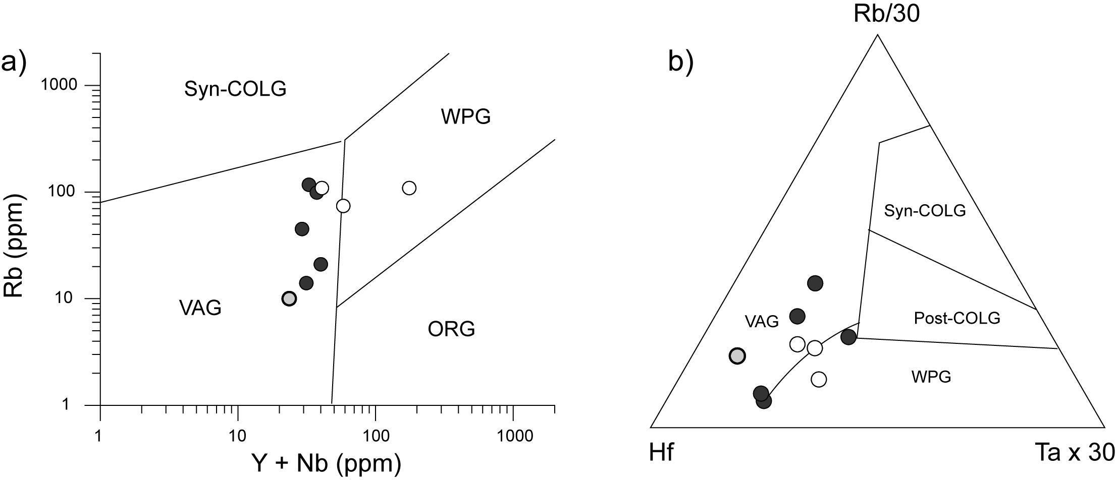 Middle Paleozoic orthogneisses from the Wolhyeonri complex plotted on (a) Rb/(Y + Nb) (Pearce et al., 1984; Pearce, 1996) and (b) Rb–Hf–Ta (Harris et al., 1986).