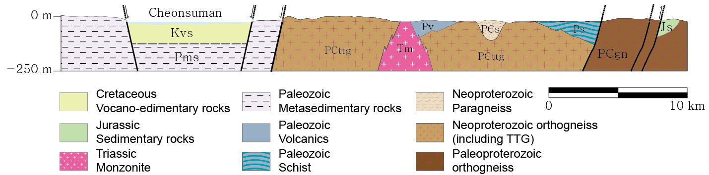 E–W regional cross–section of the Hongseong area from this study. Neoproterozoic paragneiss is interpreted as a roof pendant based on the analyzed SHRIMP ages, while contact between Paleozoic schist/metavolcanics and Neoproterozoic orthogneiss is interpreted as an unconformity based on map pattern. Further detailed mapping is required for firm interpretation