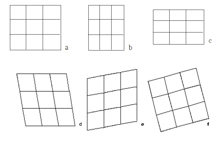 좌표의 선형변환, 원영상(a), 선형일차변환에 의한 X,Y방향 축척변환(b)(c), 선형일차변환에 의한 회전변환(d)(e)(f)