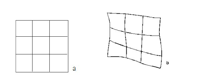 좌표의 비선형변환, 원영상(a), 비선형 다항식 변환결과(b)