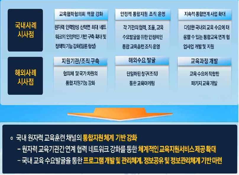 국내 원자력 교육훈련 네트워크 현황 분석 및 시사점