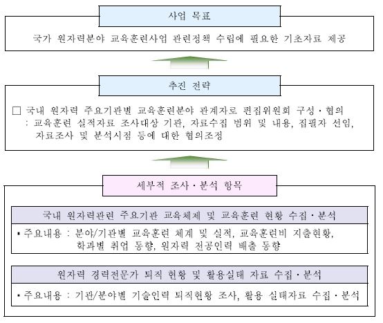 원자력교육백서 발간 추진체계도