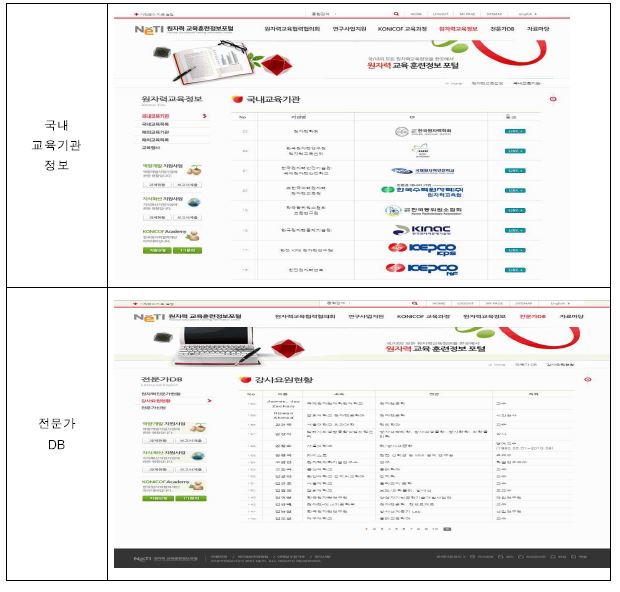 NETI 국내외 교육훈련 관련 정보공유