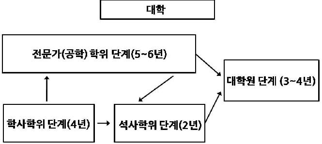 러시아의 원자력교육 체계